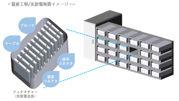 量産充放電設備における治具 – 装置間コネクタ