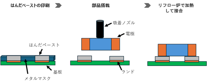 基板実装の基本整理：THT・SMTとフロー／リフローを若手設計者のために設計視点で理解する